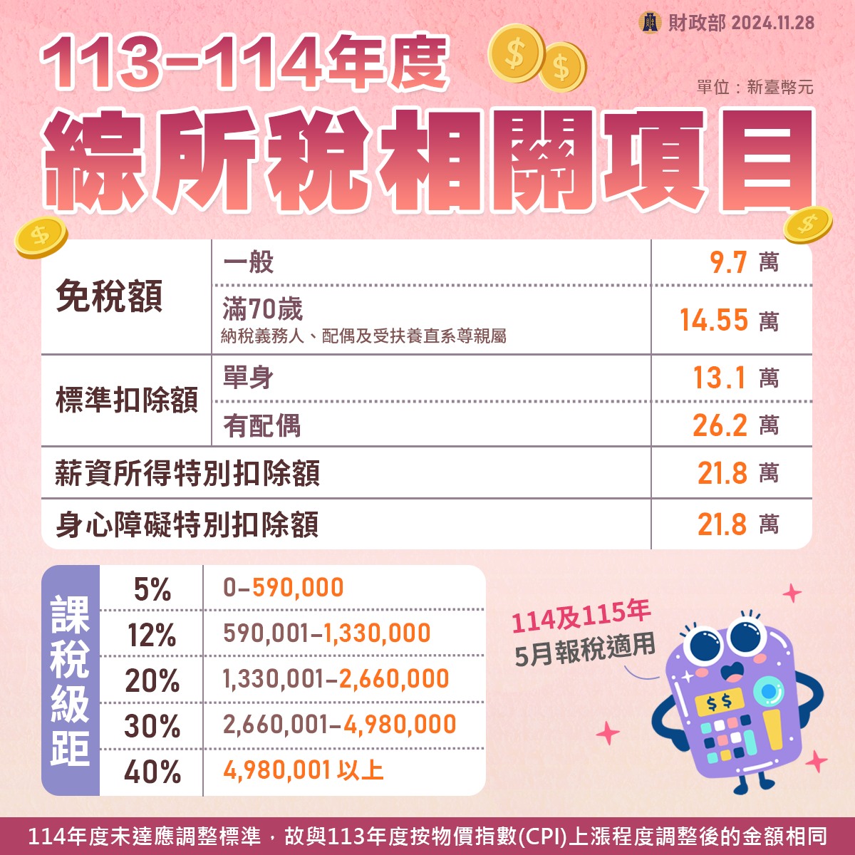114年報稅新制懶人包！2025綜合所得稅三大「好康」報你知！