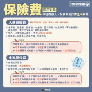 保險費