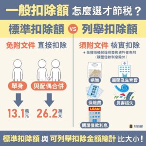 標準扣除額及列舉扣除額