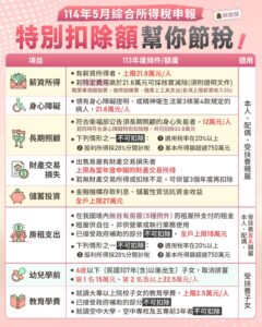 特別扣除額