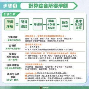 計算綜合所得淨額