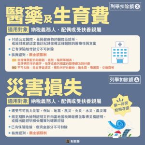 醫藥及生育費