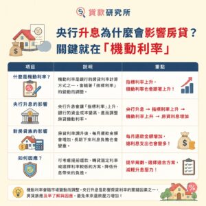 央行升旗會什麼會影響房貸利率